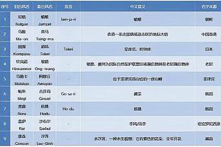 罗体：罗马未来几天内向德罗西提供合同，可能续约3年